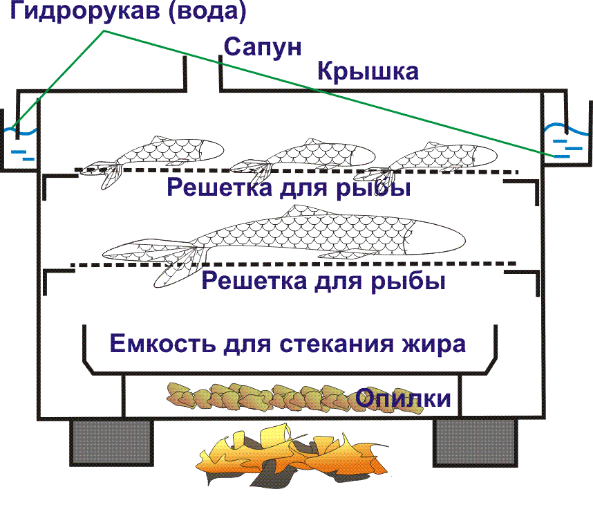 Коптильня походная