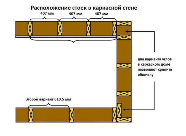 karkasnij-dom-svkimirukami-24-600x437