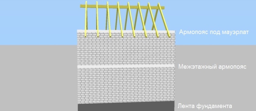 схема дома из газобетона