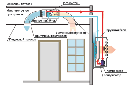 схема системы канального кондиционирования дома