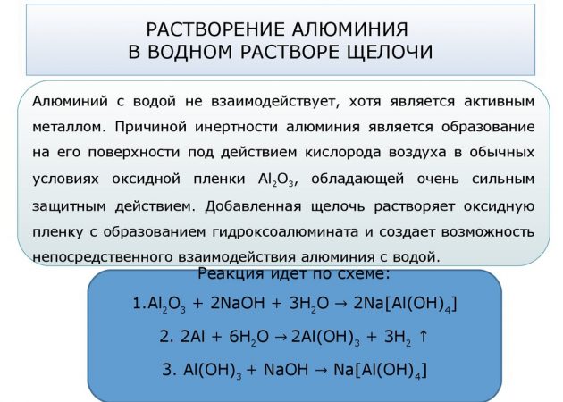 Растворение алюминия