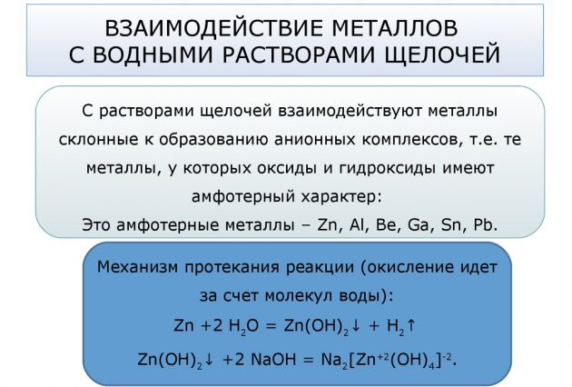 Взаимодействие металлов с водным раствором щелочей