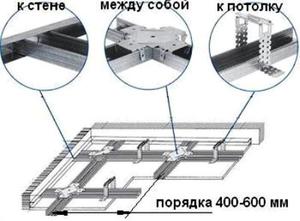 Схема установки вагонки на металлический каркас