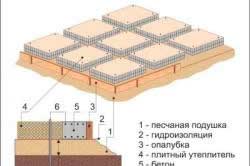 shema-opalubki-reshetchatogo-fundamenta-doma