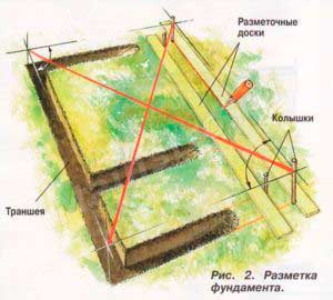 razmetka-pod-fundament-doma