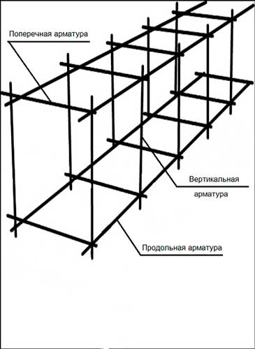 armirovanie-lentochnogo-rostverka-svaynogo-fundamenta-chertezh-3