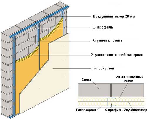 Шумоизоляция наружной (несущей) стены