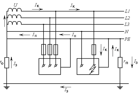 Защитное зануление электроустановок