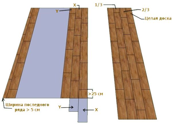 схема настила ламинатной доски