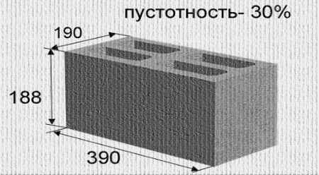 Виды шлакоблока