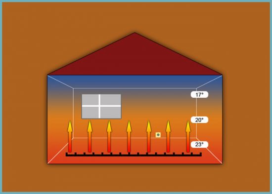 инфракрасный теплый пол