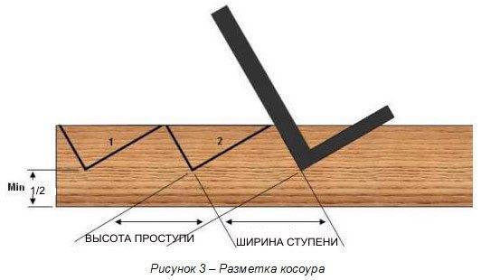 Правильная разметка косоура из древесины.