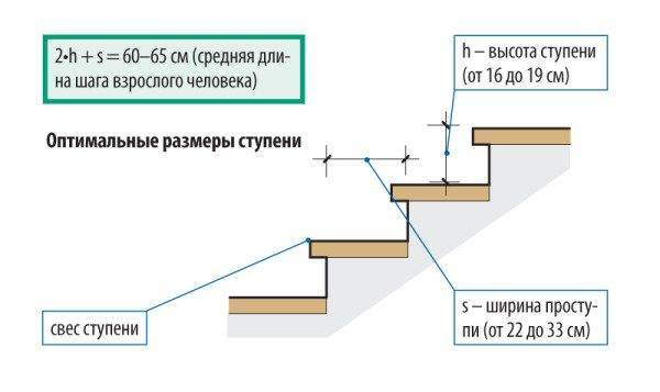 Одномаршевая лестница: простое решение