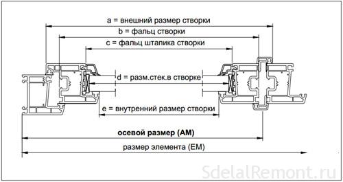 Двухстворчатое окно