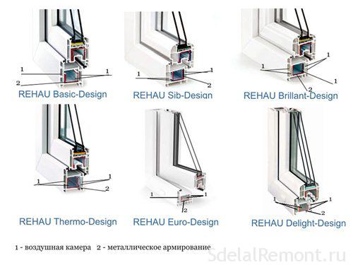 Profile for plastic windows