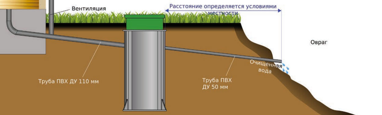 обслуживание септика астра