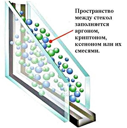 Заполнение стеклопакета газом