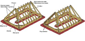 Разновидности вальмовых крыш