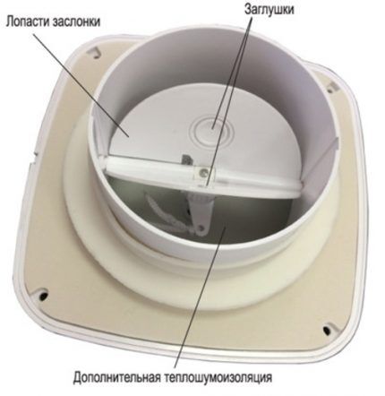 Конструкция оголовка