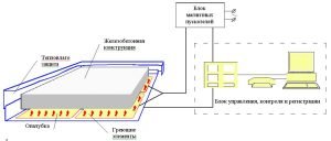 Схема установки электродов в железобетонную конструкцию