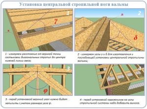 Установка центральной стропильной ноги вальмовой крыши