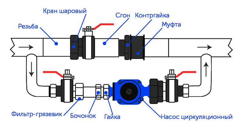 Циркуляционный насос для отопления схема установки