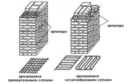 Армирование кирпичной кладки - правила монтажа