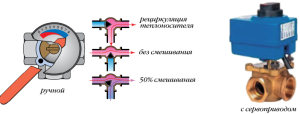 Работа трехходового клапана в отоплении