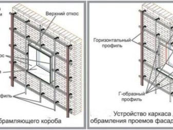 Фиброцементные плиты для фасадов: описание и характеристики