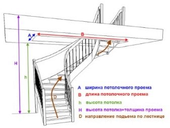 Лестничный проем: как устроен и как правильно рассчитать габариты