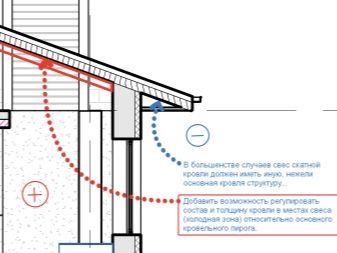 Подшивка свесов крыши: тонкости процесса