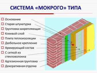 Современные способы наружной отделки загородного дома