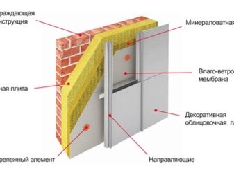 Современные способы наружной отделки загородного дома