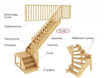 Создаем проект лестницы на второй этаж в частном доме