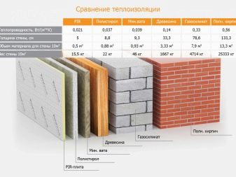 Утепление пенополистиролом: варианты использования и технология укладки