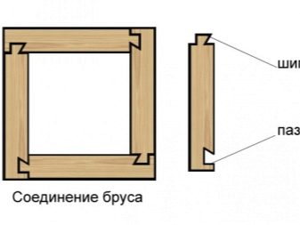 Как устроен теплый угол брусового дома?