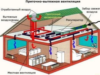 Приточно-вытяжная вентиляция: устройство, применение и советы по выбору