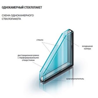 Как правильно выбрать стеклопакет?