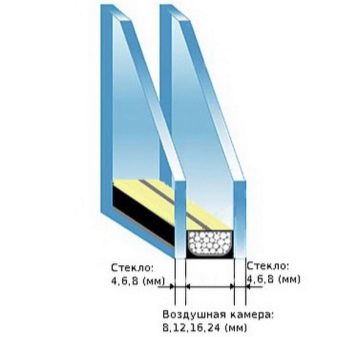 Как правильно выбрать стеклопакет?