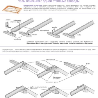Стропильная система вальмовой крыши: характеристики, расчет и монтаж