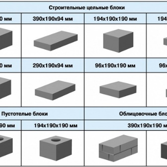 Газобетонные блоки: разновидности и сфера применения