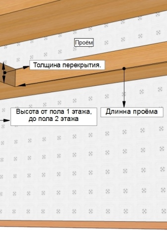 Изготовление межэтажных лестниц для коттеджей: нюансы строительства и красивые примеры