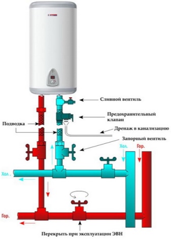 Как правильно подключить бойлер косвенного нагрева к одноконтурному котлу?