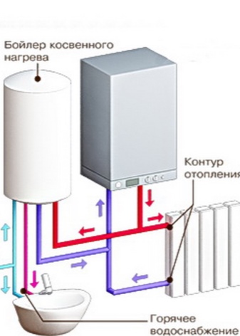 Как правильно подключить бойлер косвенного нагрева к одноконтурному котлу?