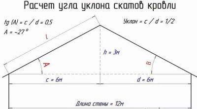 Правила расчета металлочерепицы