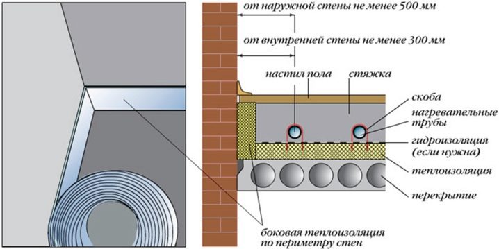 Демпферная лента для стяжки: назначение и разновидности