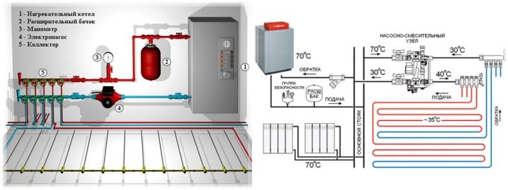 Тонкости подключения теплого пола