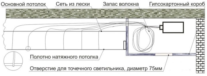 Натяжной потолок «Звездное небо» в интерьере