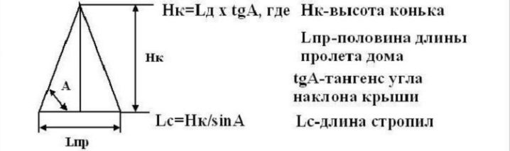 Конек для крыш: виды, назначение и монтаж