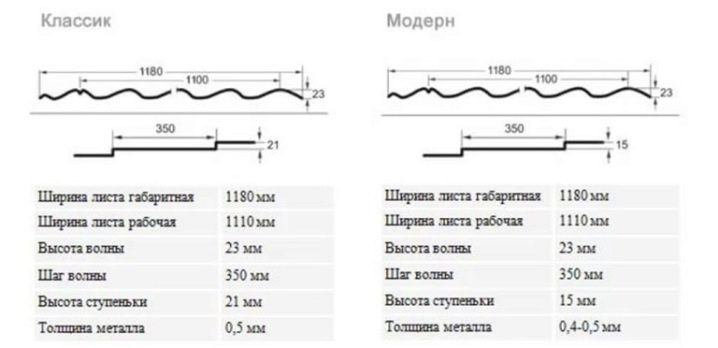 Правила расчета металлочерепицы